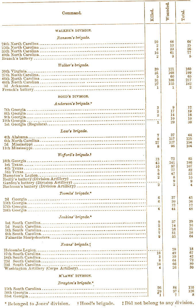 inclosure chart 2