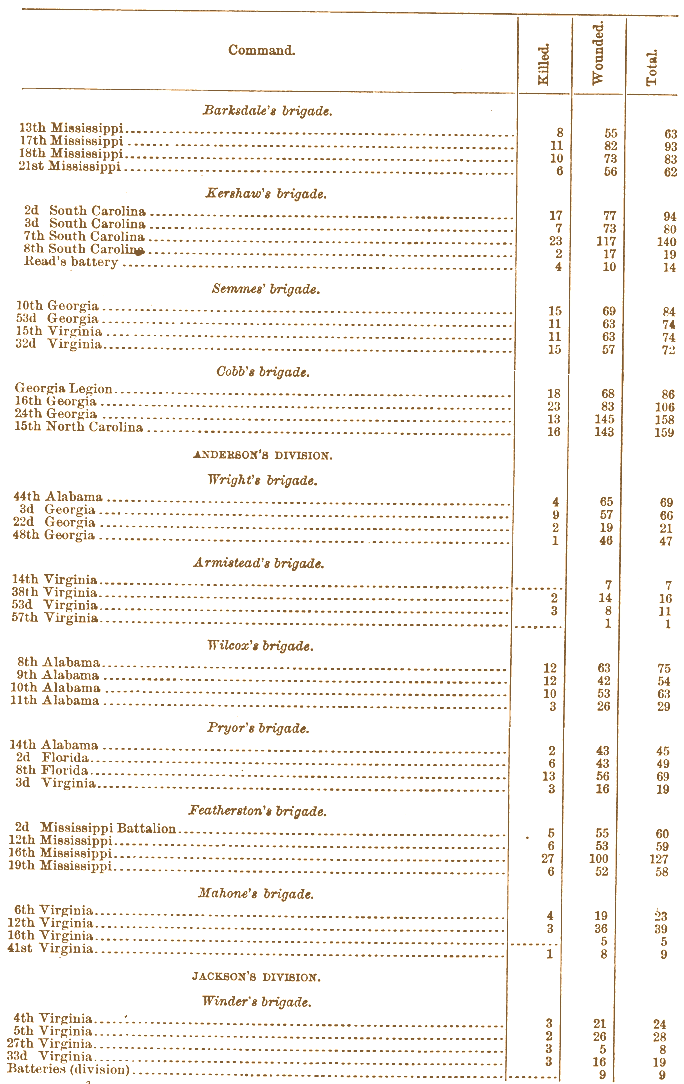 inclosure chart 3