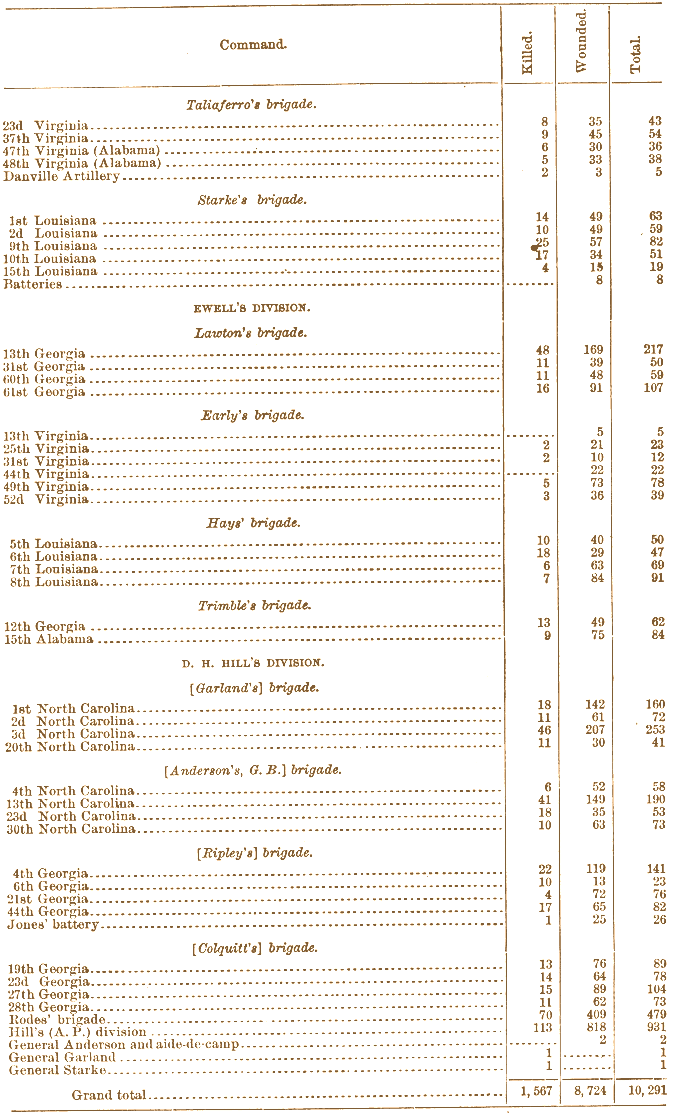 inclosure chart 4