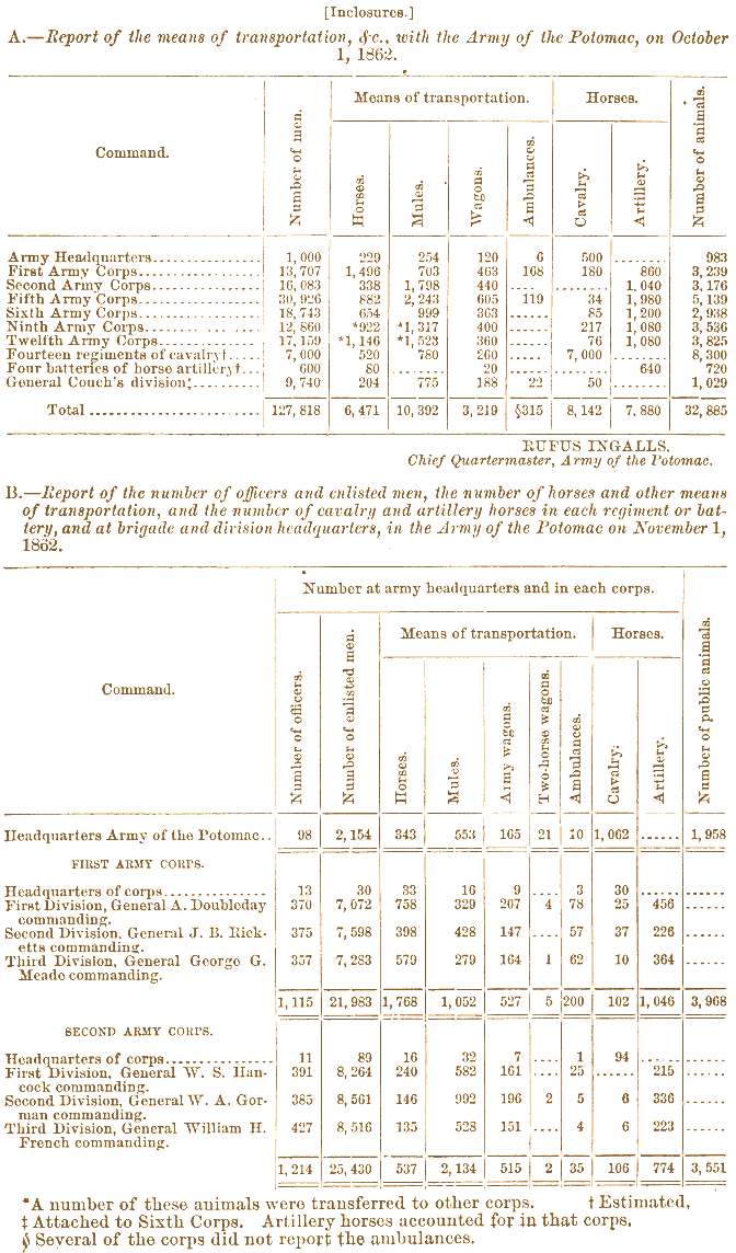 inclosure chart 1