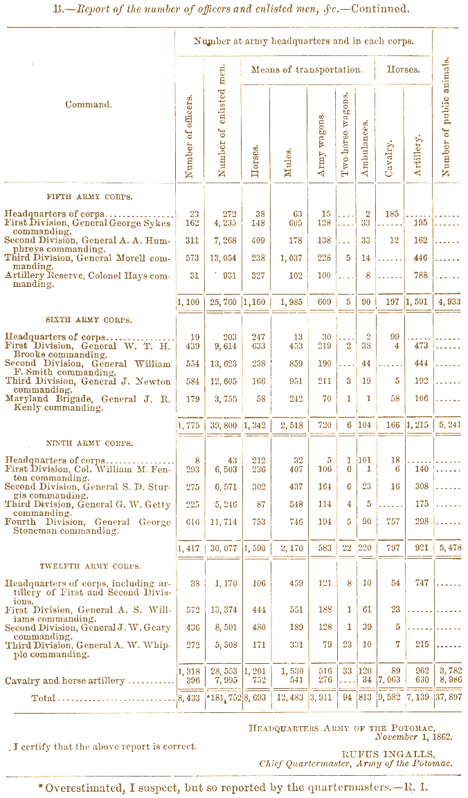 inclosure chart 2